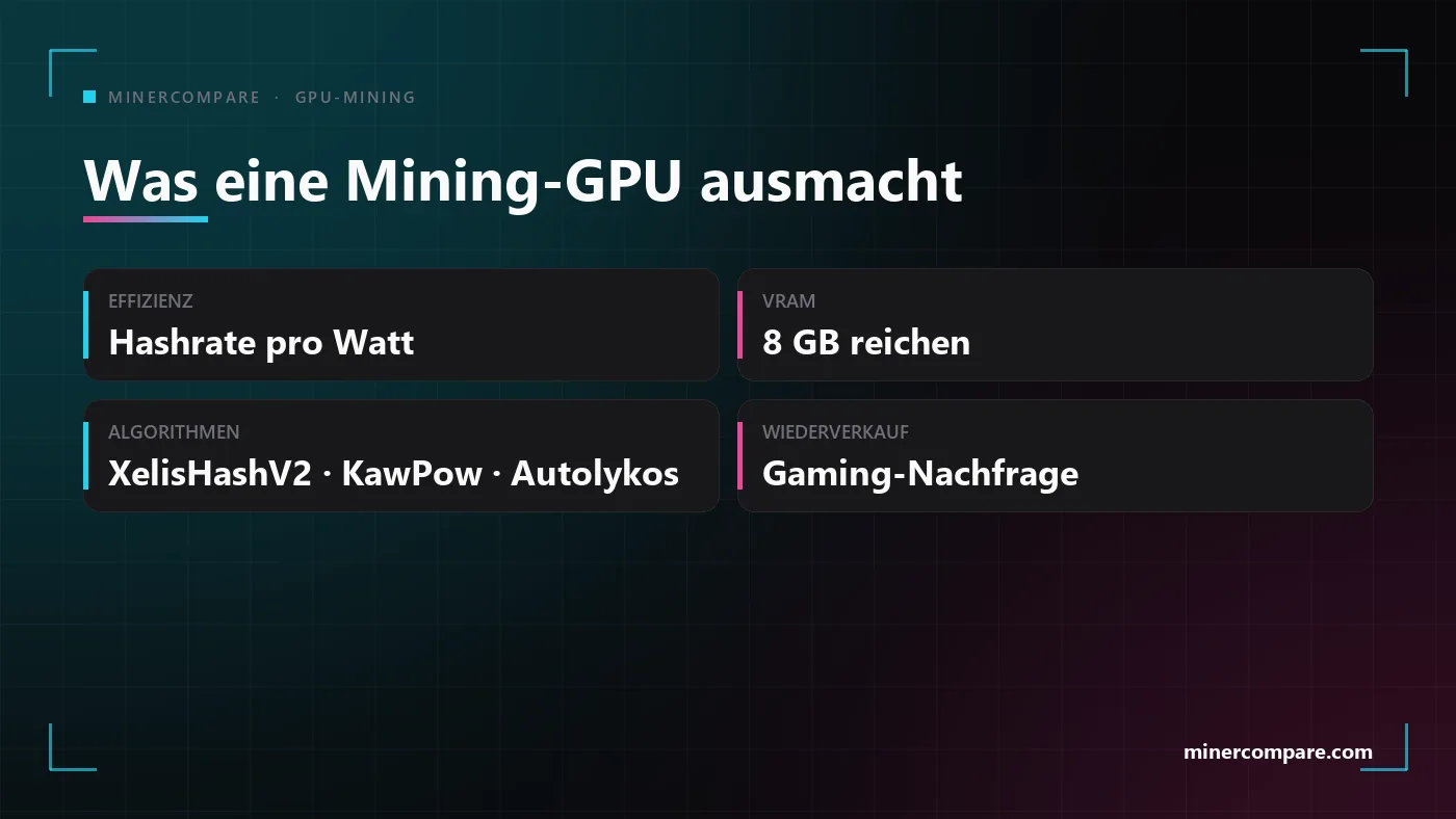 Vier Kacheln mit dem, was eine Grafikkarte fürs Mining geeignet macht: Effizienz, Speicher, Algorithmus-Eignung und Wiederverkaufswert