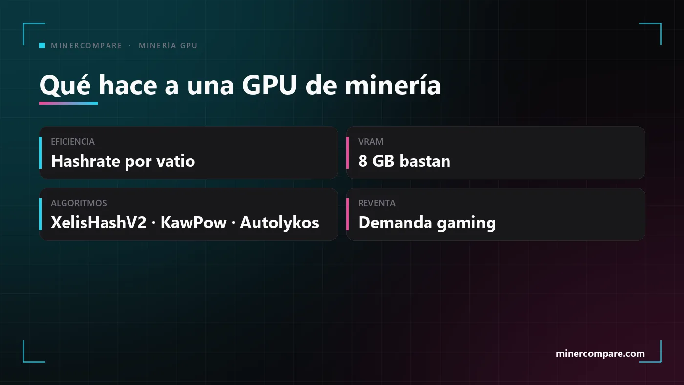 Cuatro recuadros con lo que hace buena a una tarjeta gráfica para minar: eficiencia, memoria, encaje con los algoritmos y valor de reventa