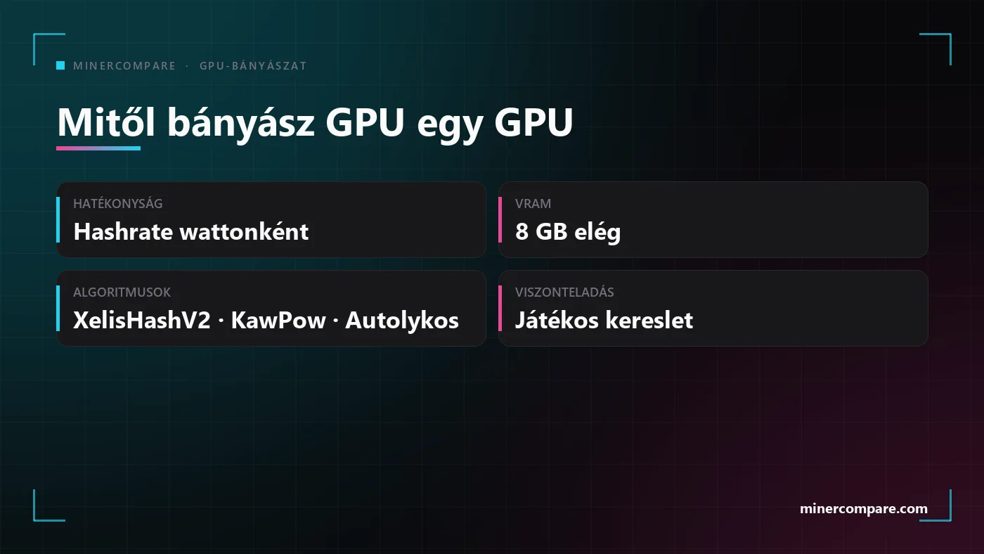Négy csempe arról, mitől jó egy videókártya bányászatra: hatékonyság, memória, algoritmus-illeszkedés és viszonteladási érték
