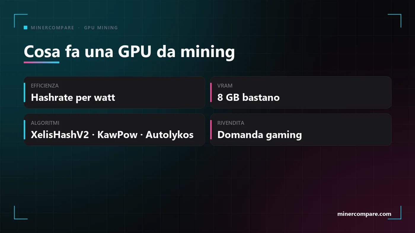 Quattro riquadri con ciò che rende una scheda grafica adatta al mining: efficienza, memoria, adattamento agli algoritmi e valore di rivendita