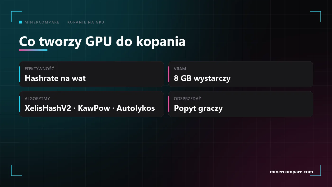Top Gpu Ranks Najlepsze GPU do kopania kryptowalut 2026: ranking na żywo