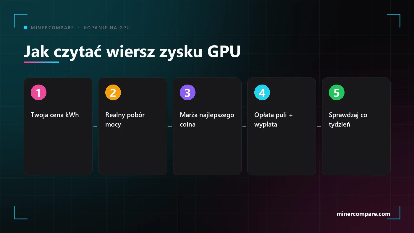 Top Gpu Ranks Najlepsze GPU do kopania kryptowalut 2026: ranking na żywo