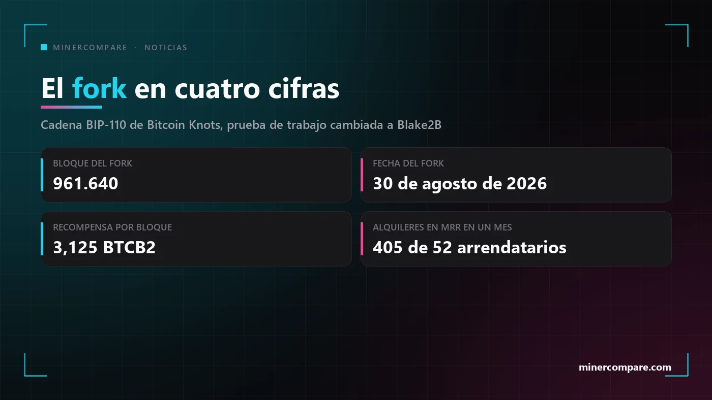 Cuatro fichas con el bloque del fork, la fecha del fork, la recompensa por bloque y el número de alquileres de la cadena BTCB2