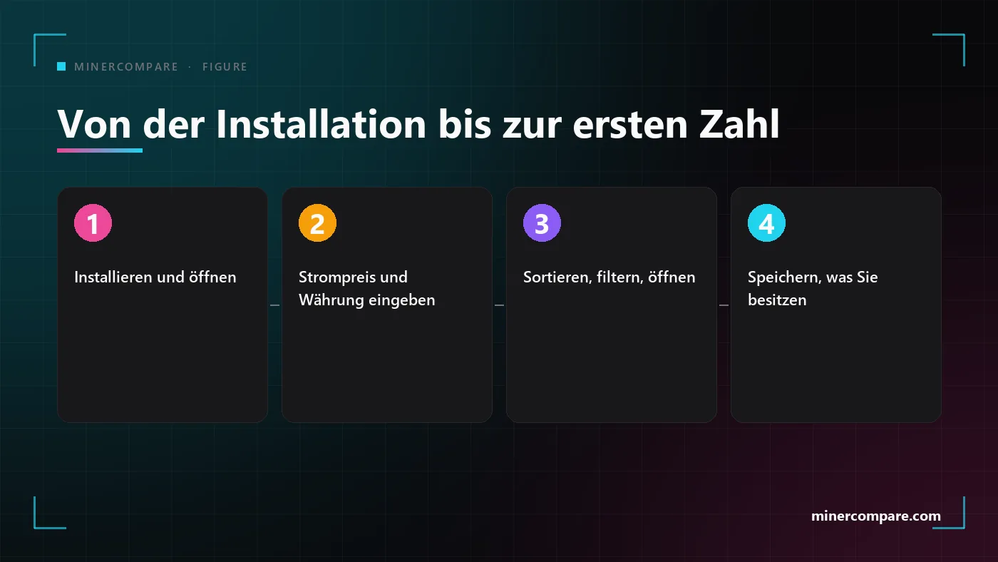 Vier nummerierte Schritte von der Installation der App bis zur ersten Gewinnzahl
