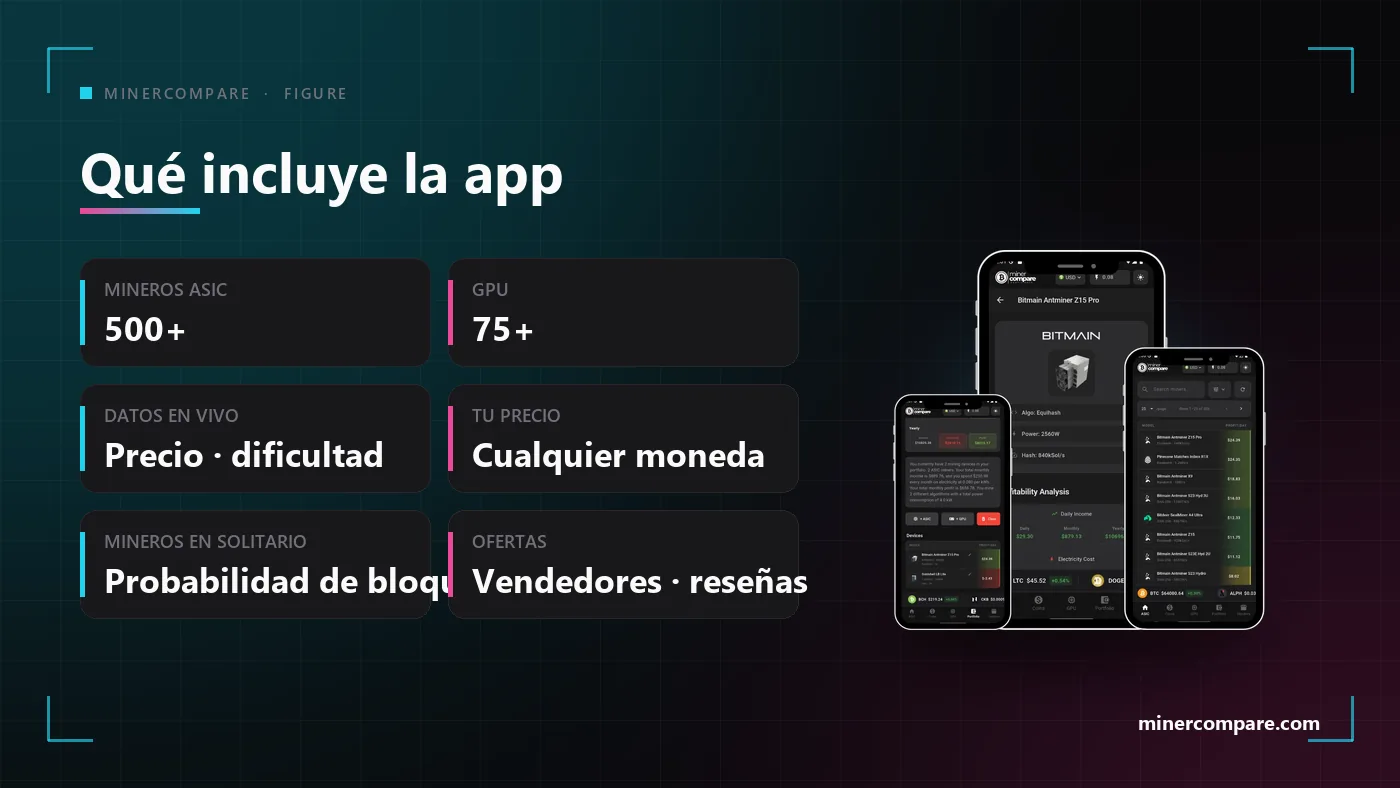 Tarjetas con lo que contiene la app de MinerCompare junto a un teléfono con la lista de mineros