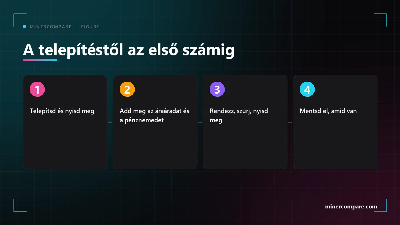 Négy számozott lépés az app telepítésétől az első profitszám leolvasásáig