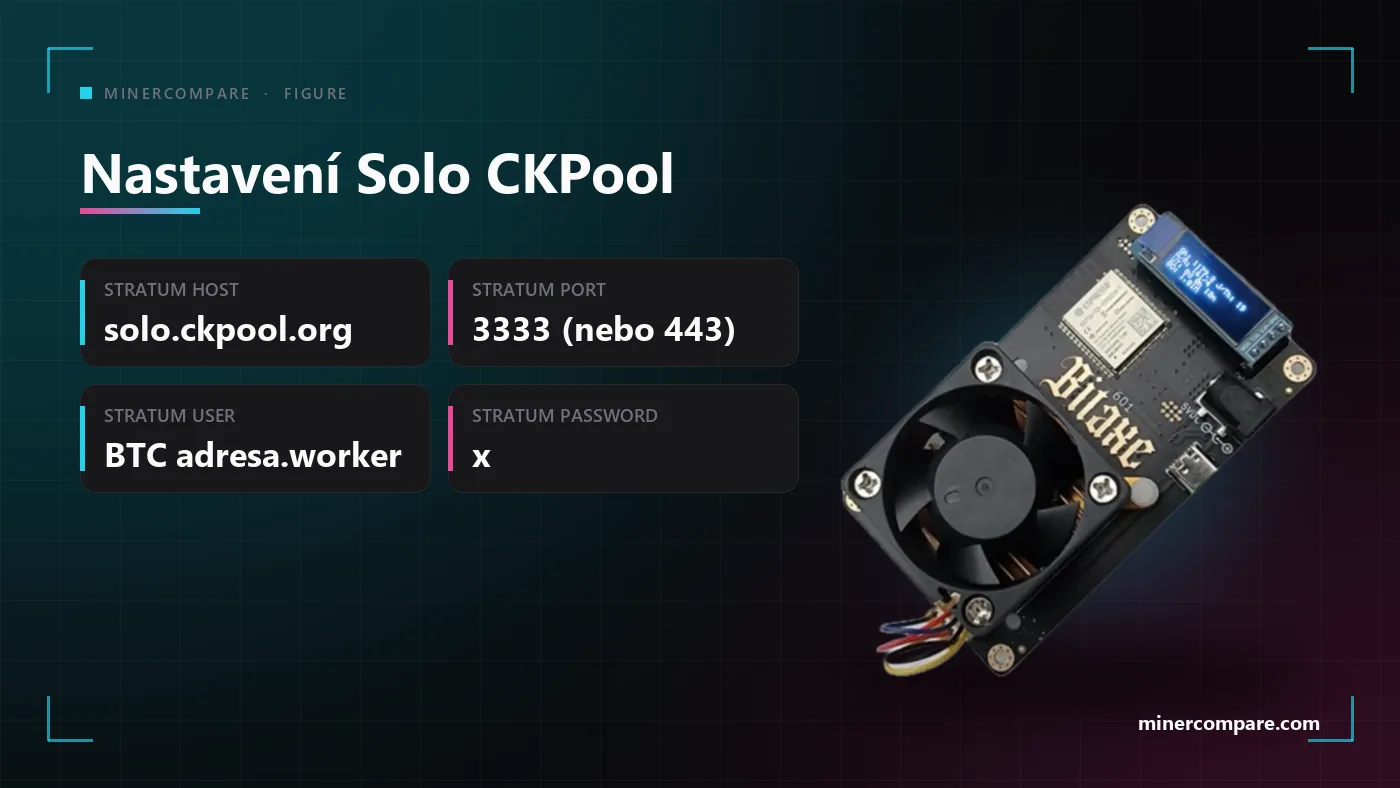 Karta nastavení s hostem, portem, uživatelským jménem a heslem Solo CKPool pro Bitaxe