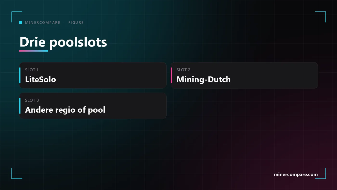 Drie tegels met de poolslots: eerst LiteSolo, dan Mining-Dutch, als derde een andere pool of regio