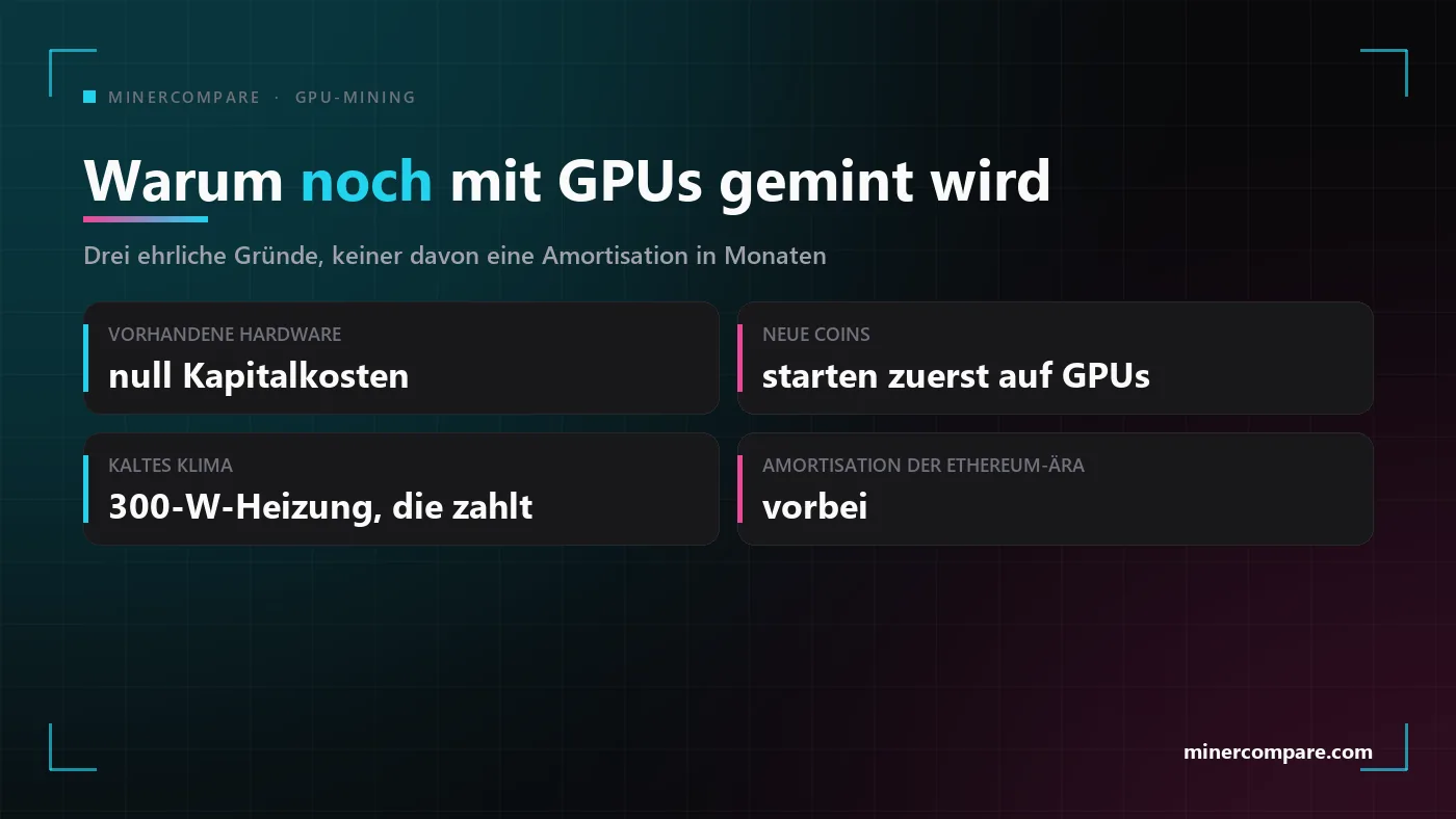 Vier Kacheln mit den Gründen, warum Leute noch auf Grafikkarten minen