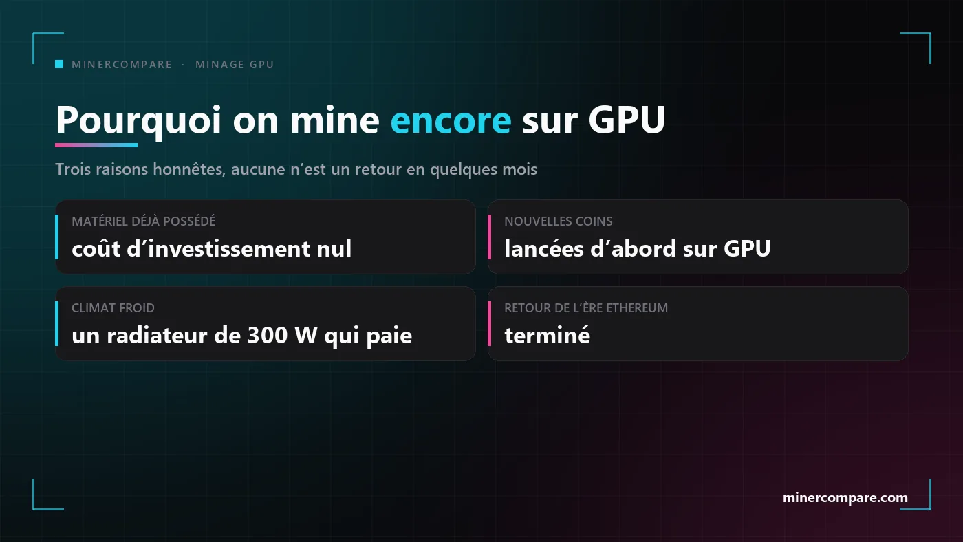 Quatre tuiles listant les raisons pour lesquelles on mine encore sur cartes graphiques