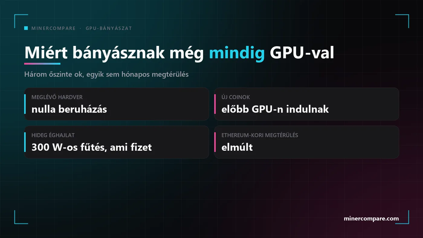Négy csempe az okokkal, amiért az emberek még mindig videokártyán bányásznak