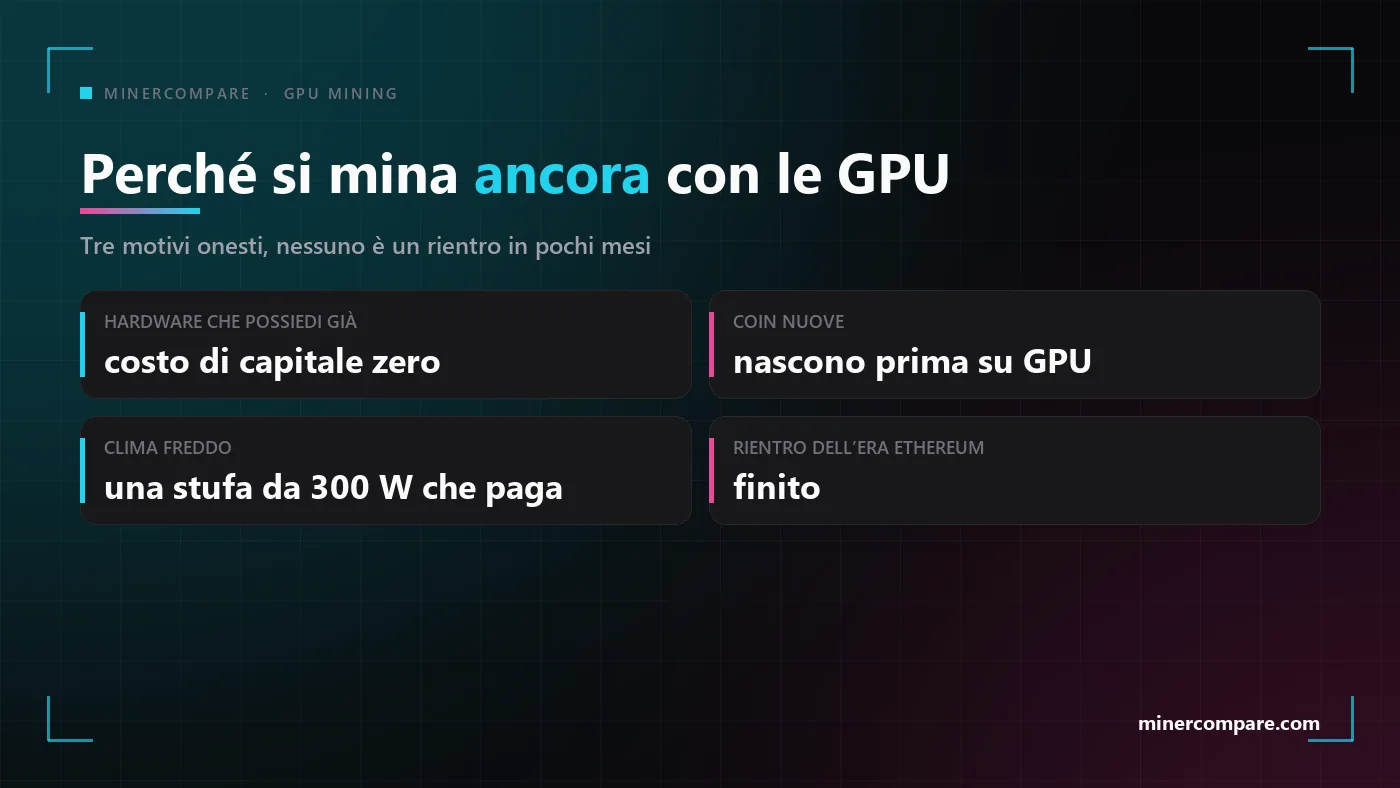 Quattro riquadri con i motivi per cui la gente mina ancora con le schede grafiche