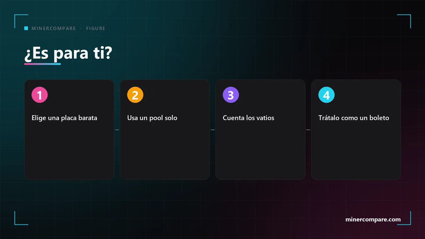 Cuatro pasos numerados para decidir sobre un minero en solitario: elegir una placa barata, usar un pool en solitario, contar los vatios y tratarlo como un boleto