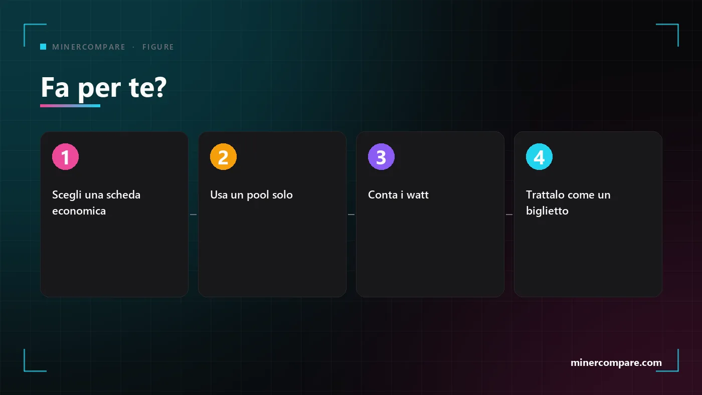 Quattro passaggi numerati per decidere su un miner solo: scegli una scheda economica, usa un pool solo, conta i watt e trattalo come un biglietto