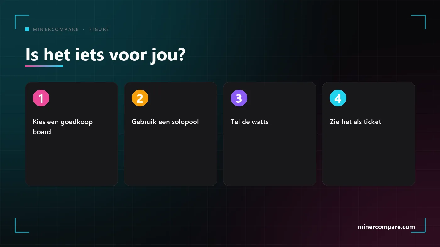 Vier genummerde stappen om te beslissen over een solo miner: kies een goedkoop board, gebruik een solopool, tel de watts en behandel het als een ticket