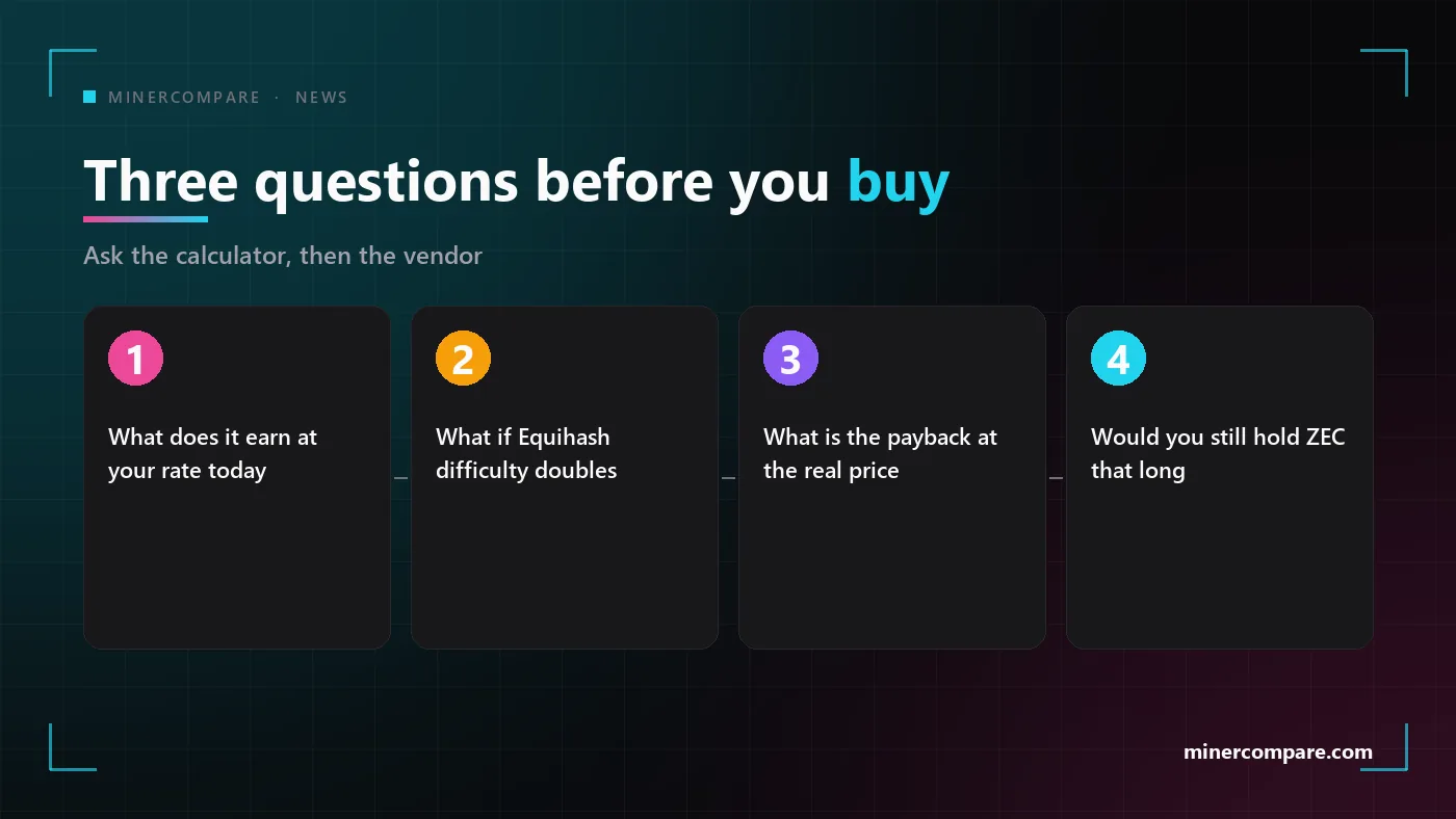 Four numbered boxes listing the questions to ask before buying an Equihash miner