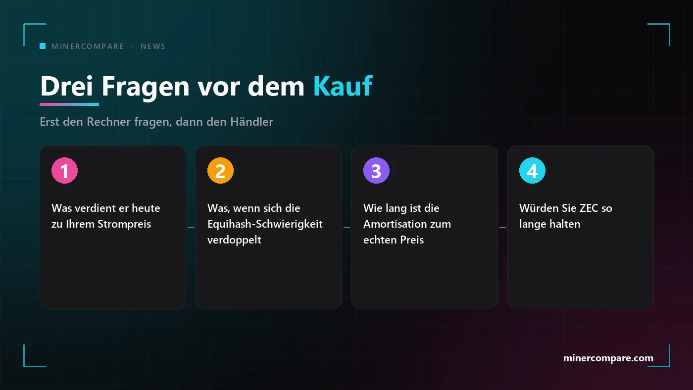 Vier nummerierte Kästen mit den Fragen, die vor dem Kauf eines Equihash-Miners zu stellen sind