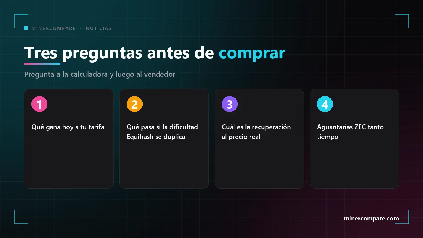 Cuatro recuadros numerados con las preguntas que hacerse antes de comprar un minero Equihash