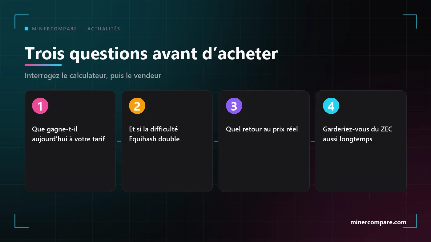 Quatre encadrés numérotés listant les questions à se poser avant d'acheter un mineur Equihash