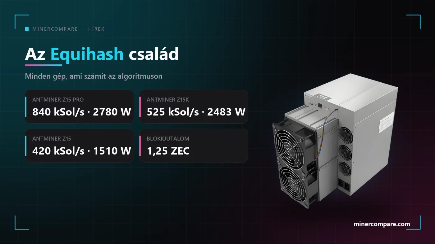 Specifikációs csempék az Antminer Z15 Pro, Z15K és Z15 gépekhez a Z15 Pro fotója mellett