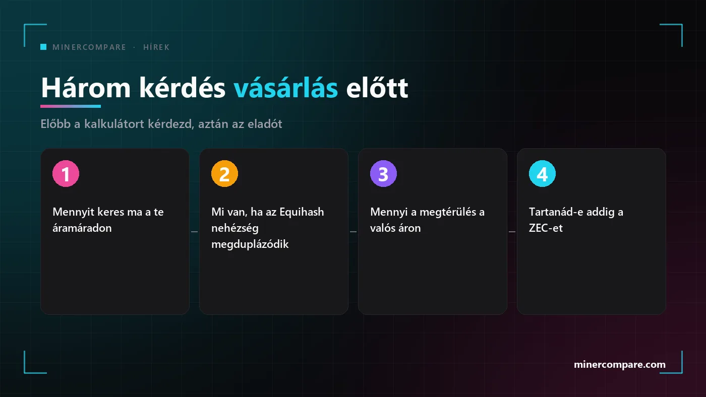 Négy számozott doboz az Equihash-bányászgép vásárlása előtt felteendő kérdésekkel