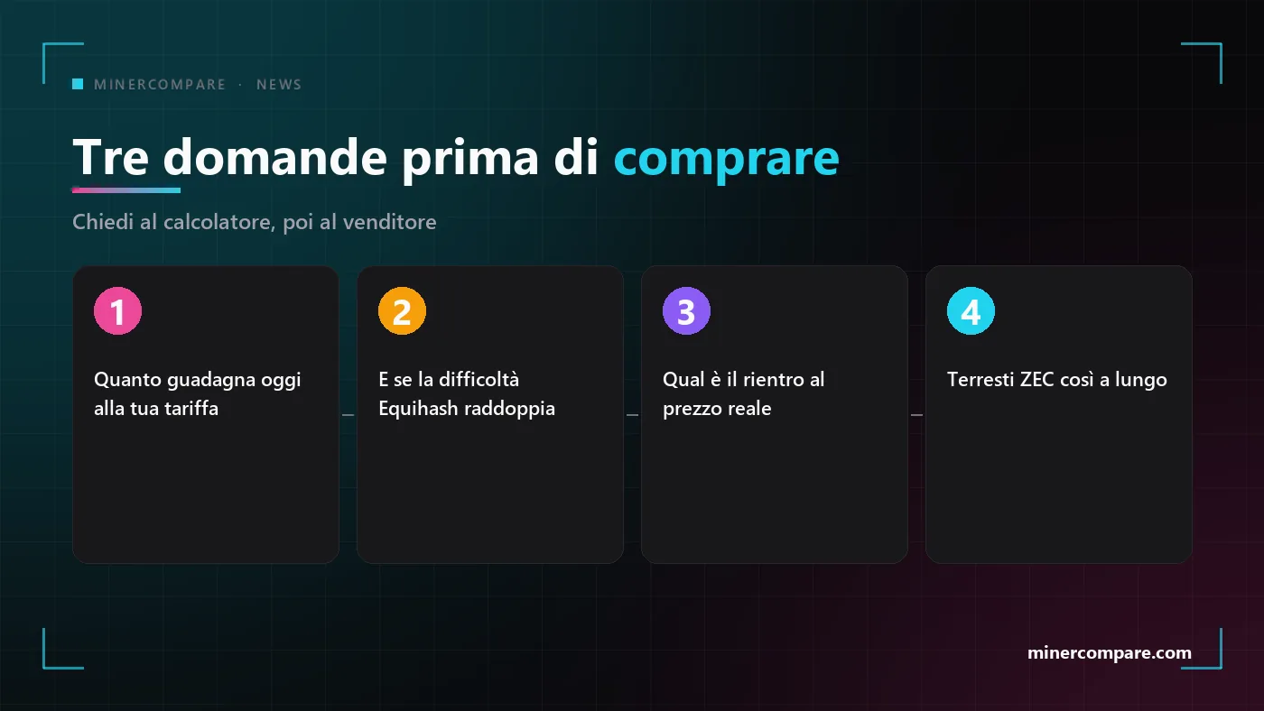Quattro riquadri numerati con le domande da farsi prima di comprare un miner Equihash