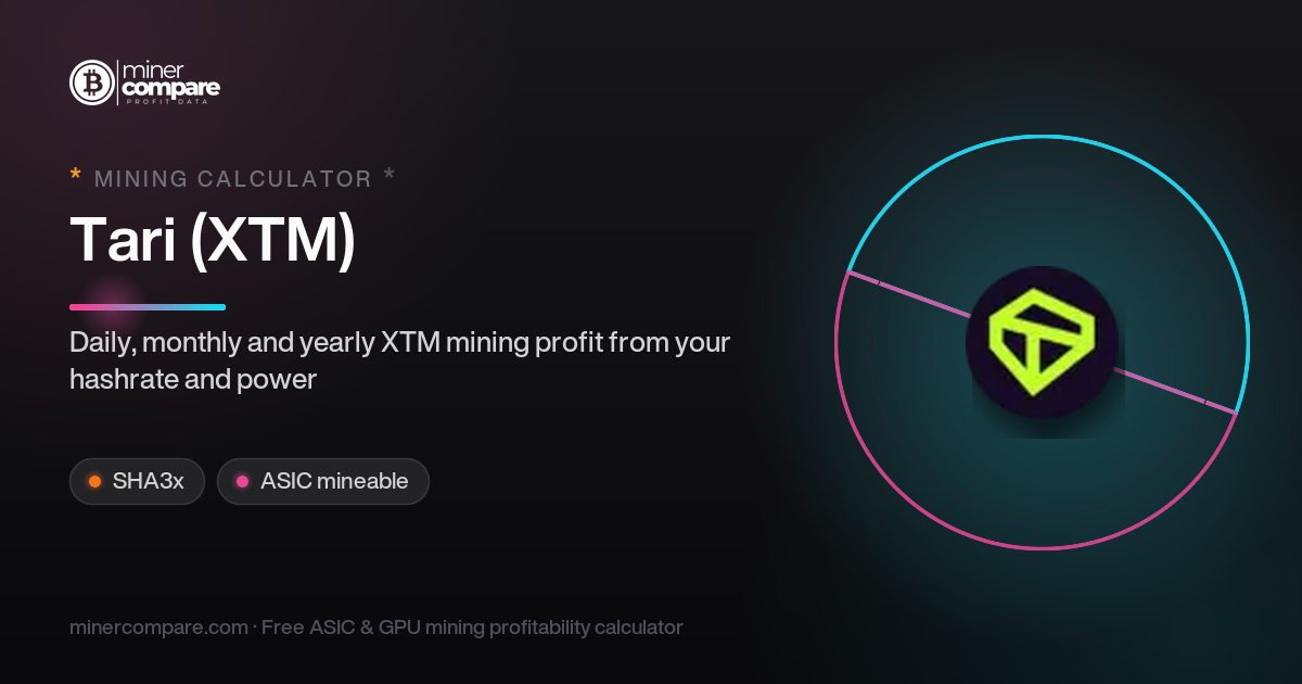 Tari Mining Calculator: Profit & Profitability