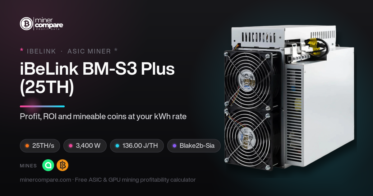 iBeLink BM-S3 Plus (25TH/s): Winst en ROI